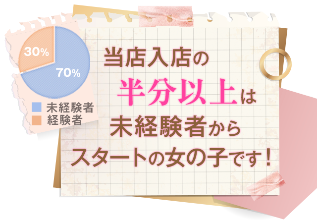 当店入店の半分以上は未経験者からスタートの女の子です！
